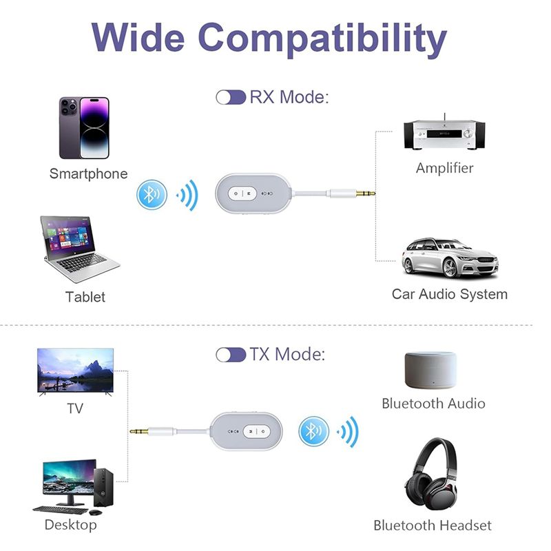Adaptateur audio Bluetooth 5.3 - Home Gym Video avis et prix