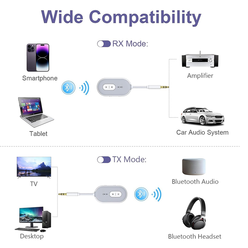 BNVN-Bluetooth 5.3 adaptateur  - Home Gym Video avis et prix